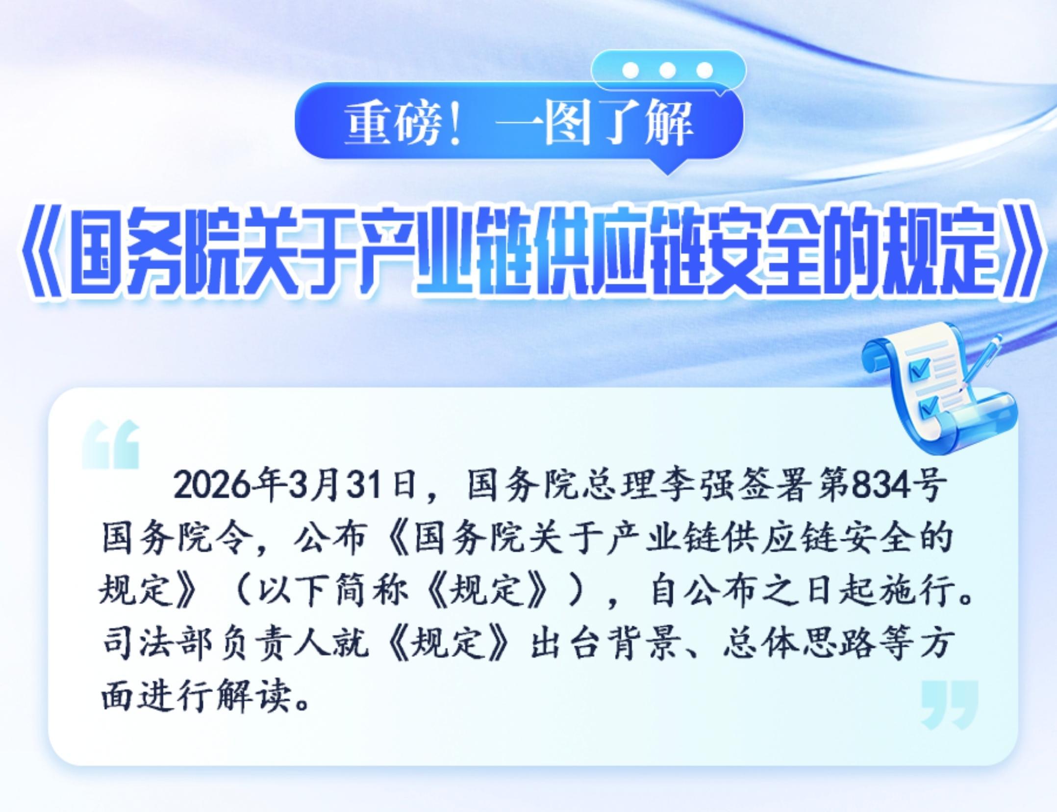 重磅！一圖了解《國務(wù)院關(guān)于產(chǎn)業(yè)鏈供應(yīng)鏈安全的規(guī)定》